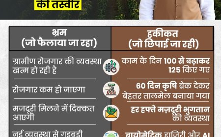 VB-G RAM G पर शोर बनाम सच्चाई | MGNREGA नई व्यवस्था की पूरी जानकारी