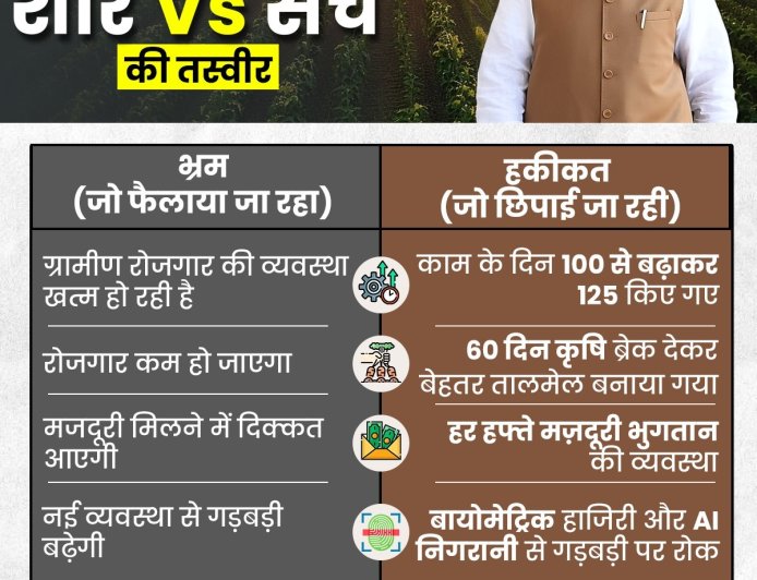 VB-G RAM G पर शोर बनाम सच्चाई | MGNREGA नई व्यवस्था की पूरी जानकारी