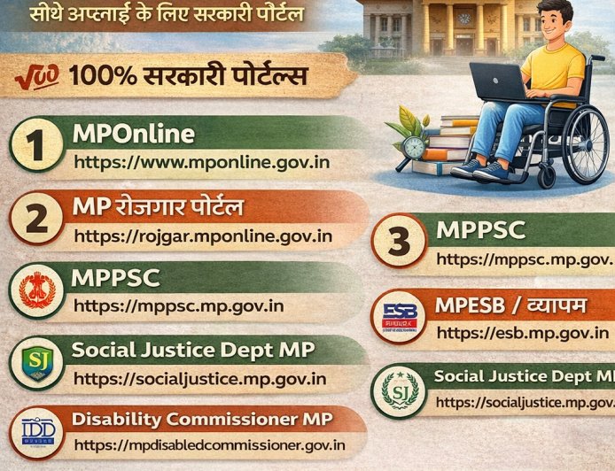 MP Divyang Govt Job 2026 | मध्य प्रदेश में दिव्यांग सरकारी नौकरी के आधिकारिक पोर्टल