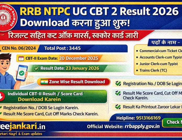 RRB NTPC Undergraduate UG CBT-II Result 2026