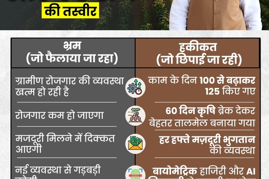 VB-G RAM G पर शोर बनाम सच्चाई | MGNREGA नई व्यवस्था की पूरी जानकारी
