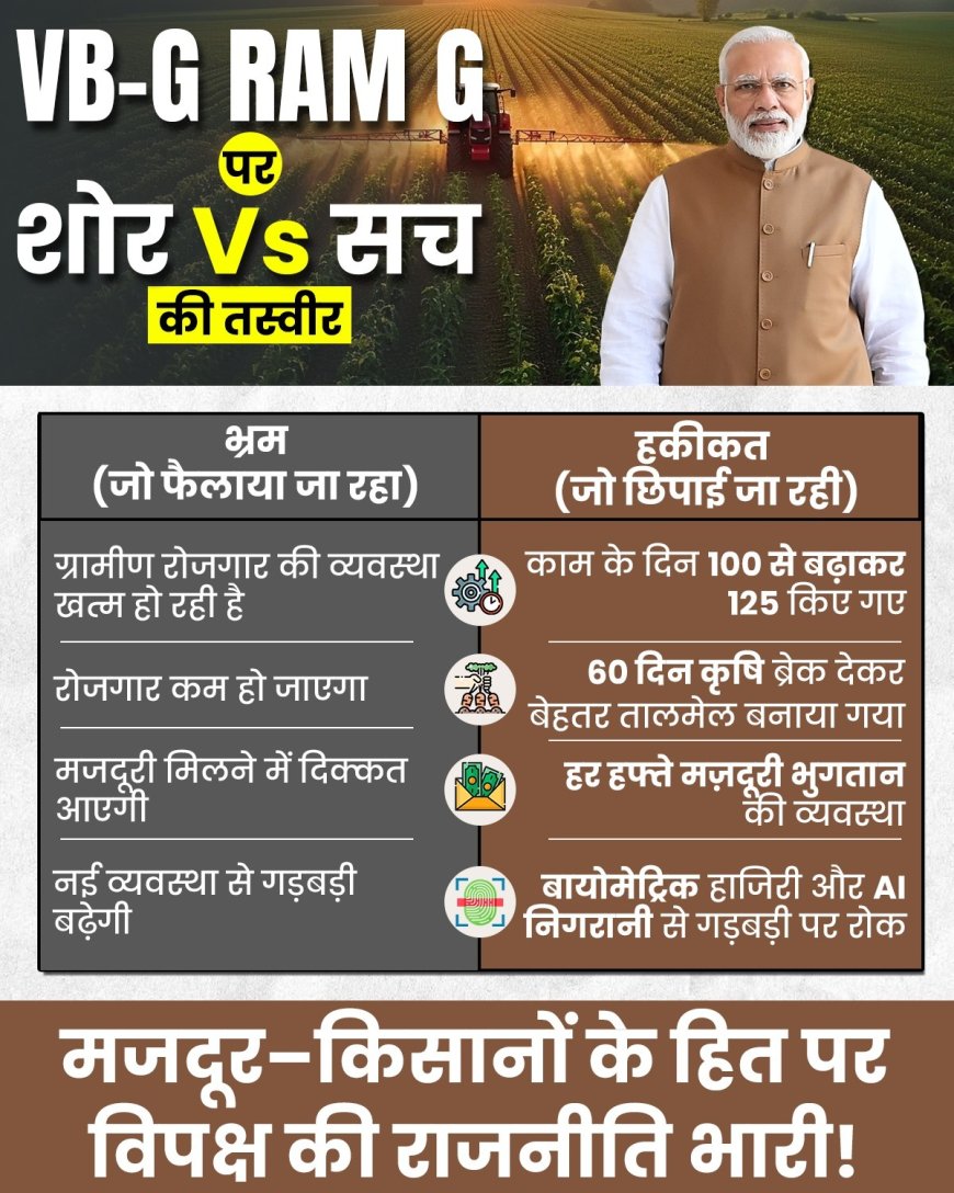 VB-G RAM G पर शोर बनाम सच्चाई | MGNREGA नई व्यवस्था की पूरी जानकारी