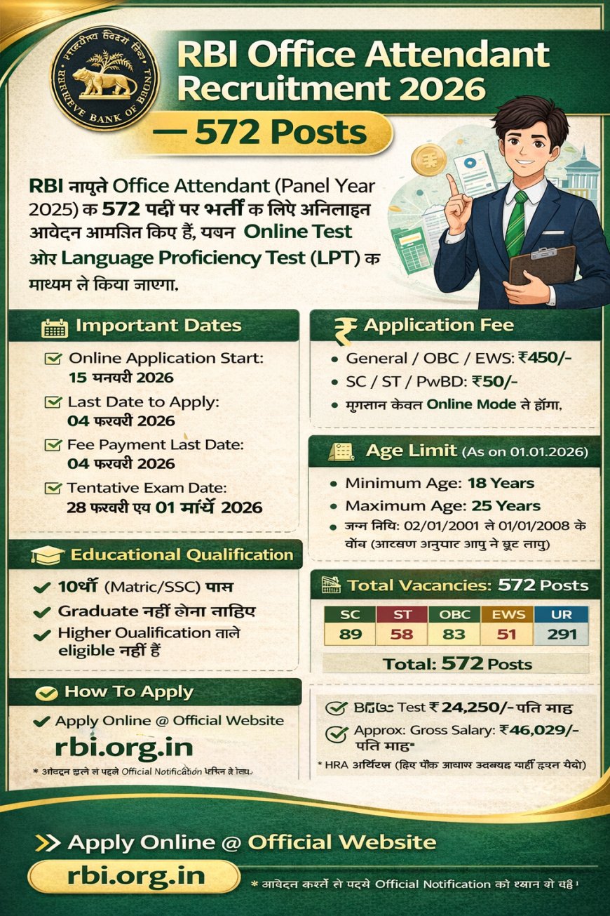 RBI Office Attendant Recruitment 2026 – 572 Posts