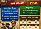 Bihar Police Constable Special Branch Recruitment 2026