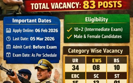 Bihar Police Constable Special Branch Recruitment 2026