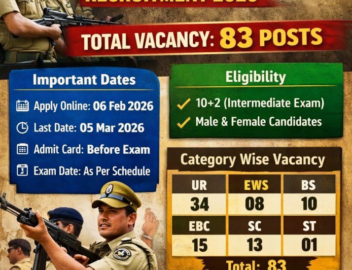 Bihar Police Constable Special Branch Recruitment 2026