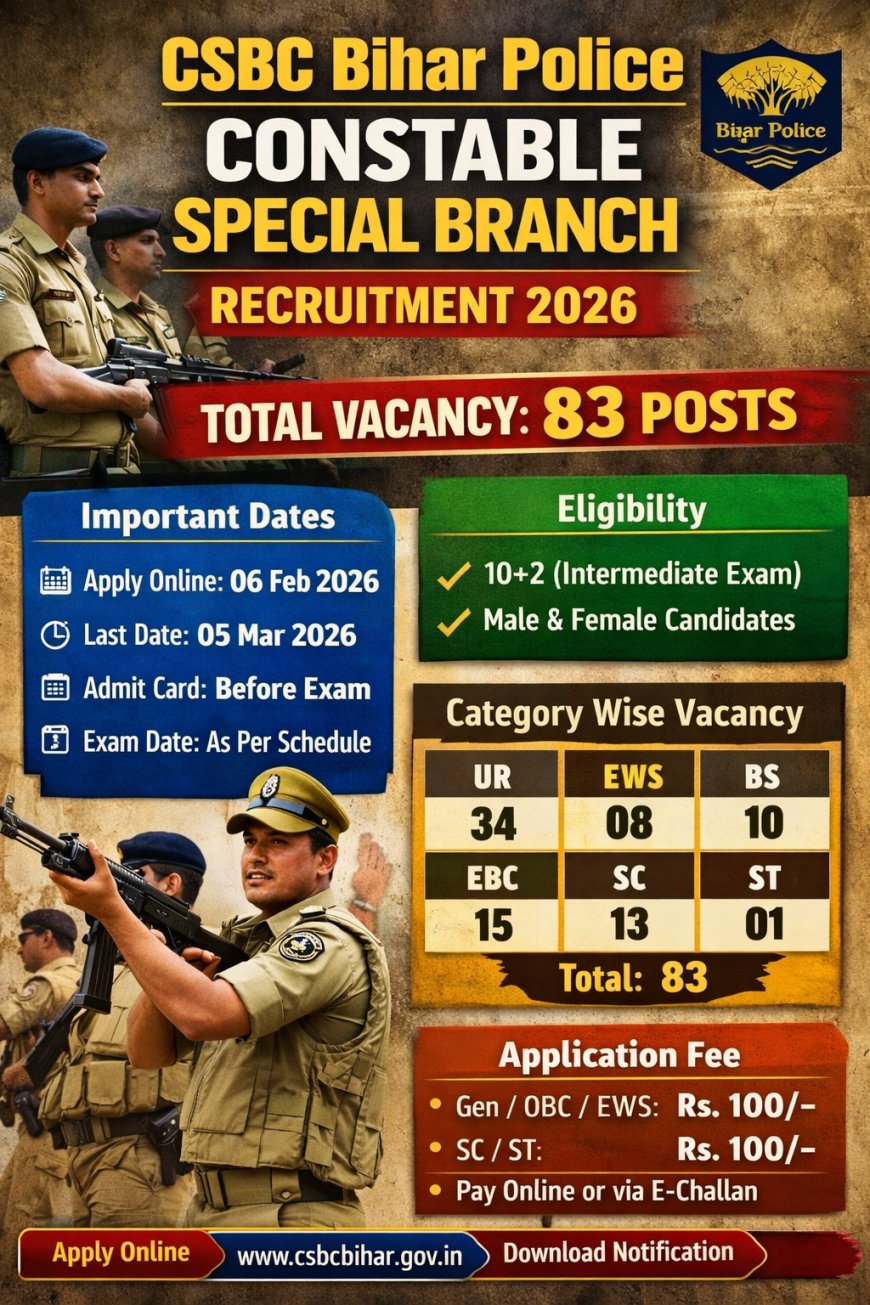Bihar Police Constable Special Branch Recruitment 2026