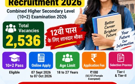 SSC CHSL Recruitment 2026: 2536 Posts, 12th Pass Apply Online