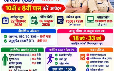 MP Police Constable Recruitment 2026: 7500 पद, Apply Online