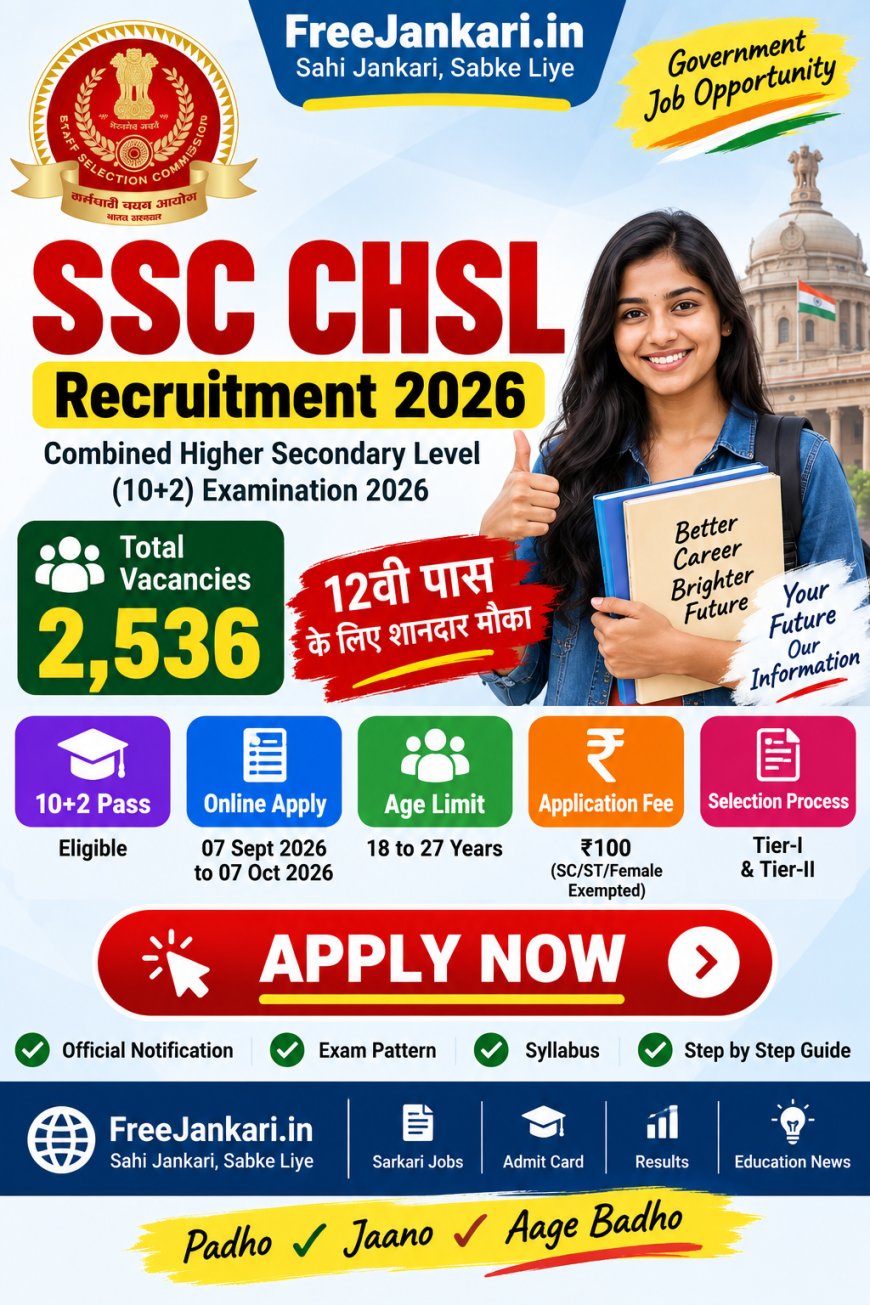 SSC CHSL Recruitment 2026: 2536 Posts, 12th Pass Apply Online