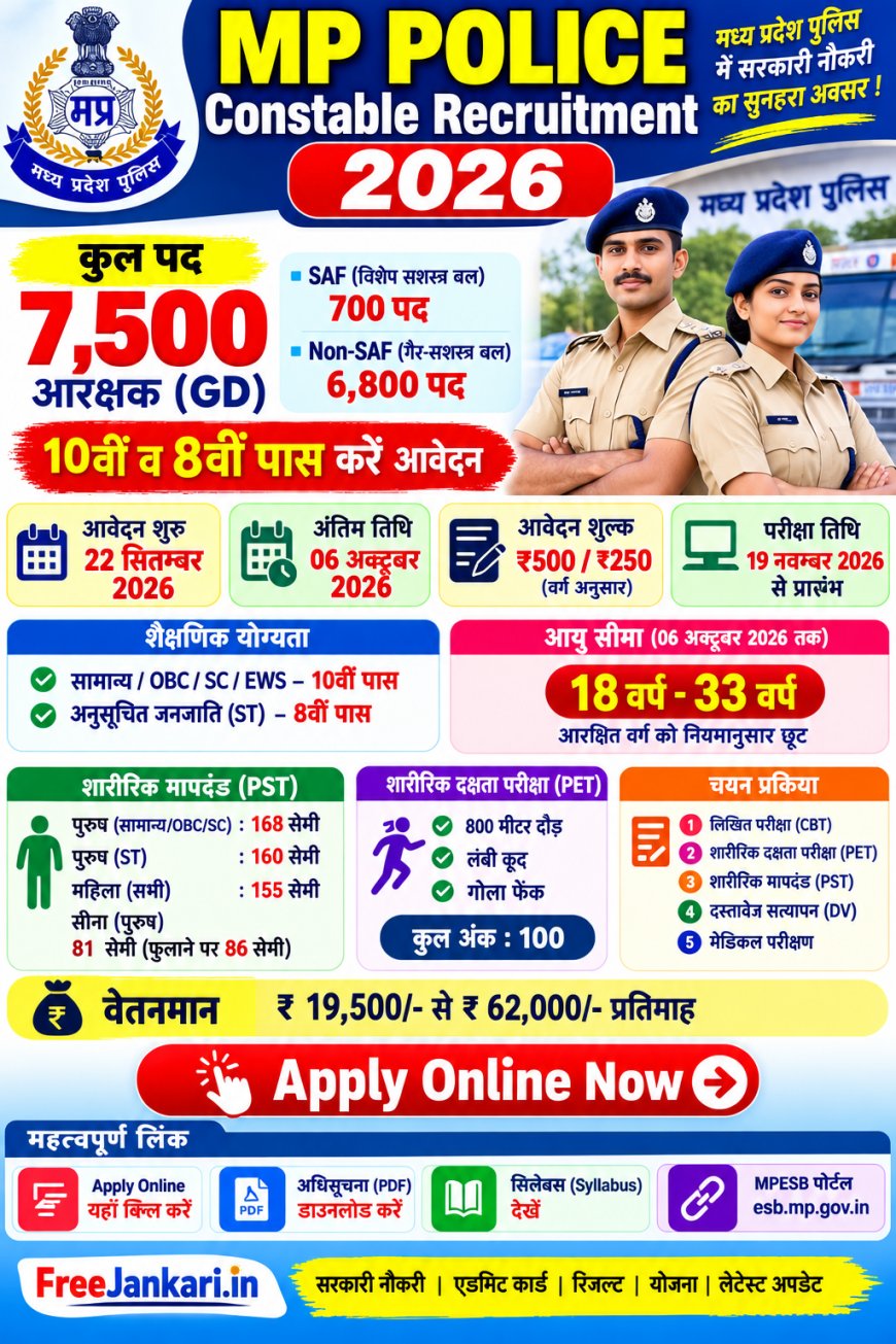 MP Police Constable Recruitment 2026: 7500 पद, Apply Online